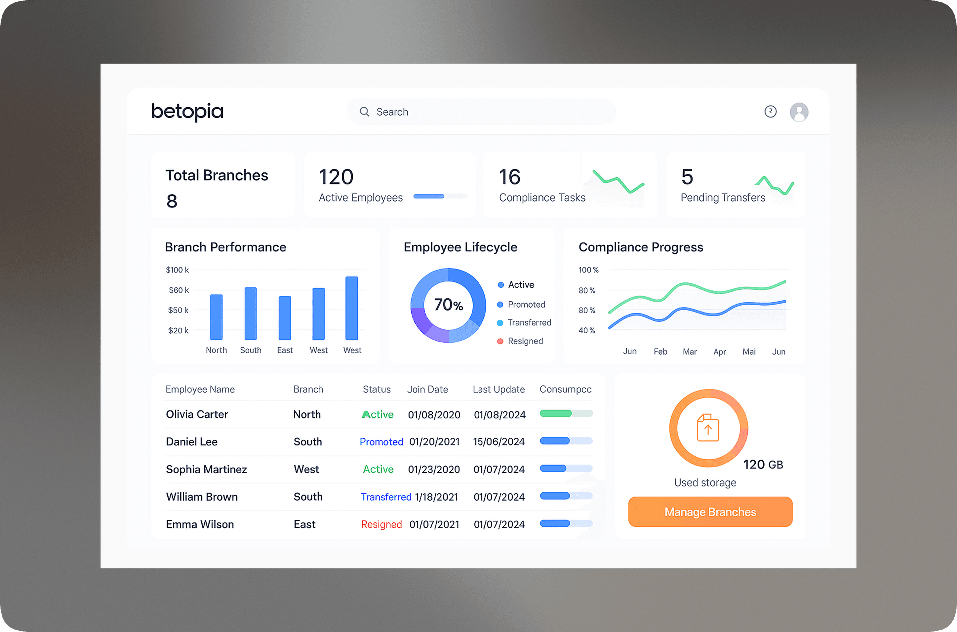 Multi Branch Management